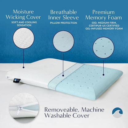 Ultra-Slim Gel Memory Foam Pillow, Enhancing Your Bedding Collection