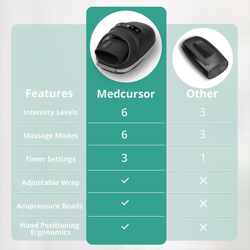 Hand Massager Eases Pain, Relaxes Muscles & Brings Soothing Comfort
