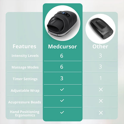 Hand Massager Eases Pain, Relaxes Muscles & Brings Soothing Comfort