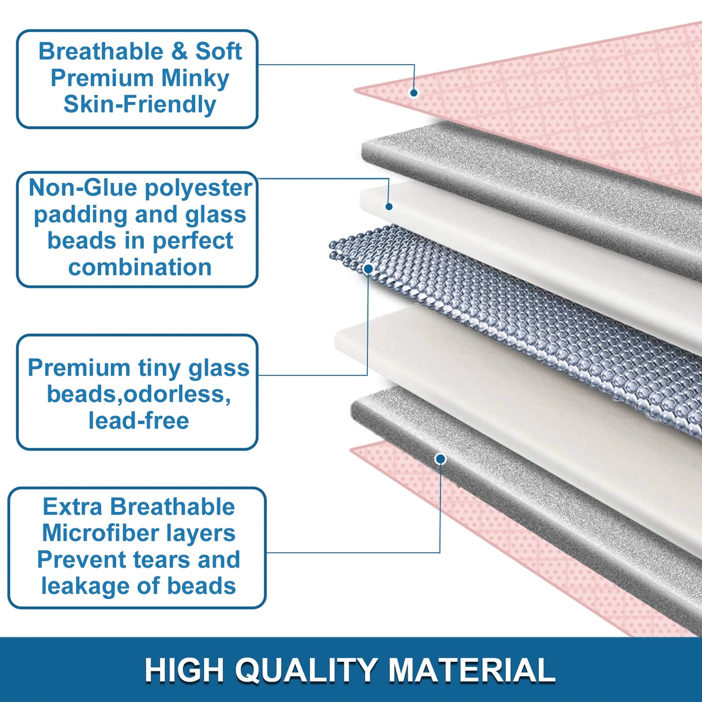 Breathable Soft Weighted Throw Blanket for All Season