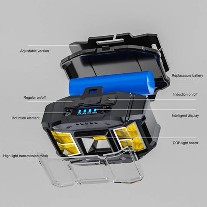 Light Your Way Hands Free Adjustable Ultra-Bright LED Rechargeable Head Light