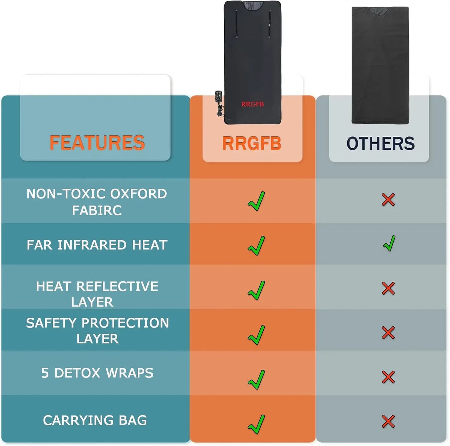 Infrared Sauna Blanket Offers Deep Relaxation & Effortless Detox