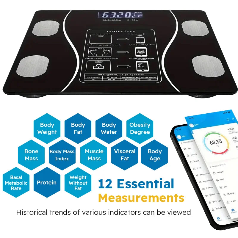Measure More Than Your Weight, Understand Your Health Journy