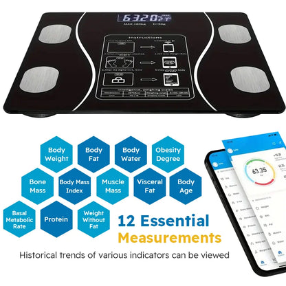 Measure More Than Your Weight, Understand Your Health Journy